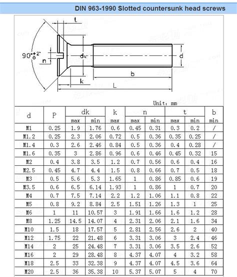 Flat Head Screw Dimension Chart