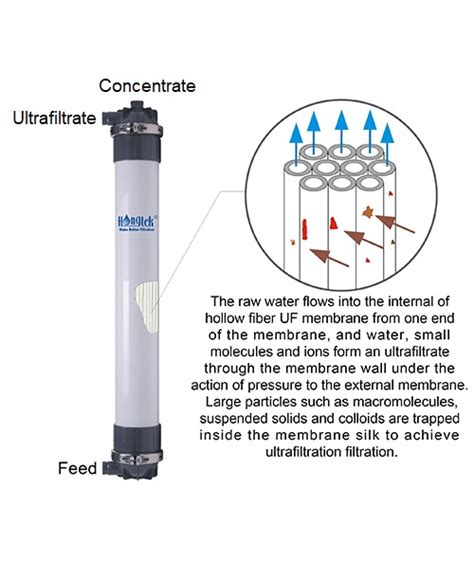 PVDF Ultrafiltration Membrane Module for Water Treatment