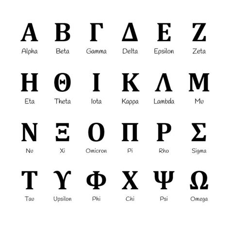 Greek Alphabet List In Order - Isacork