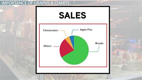 Graphs & Charts in Business: Importance, Use & Examples - Video ...