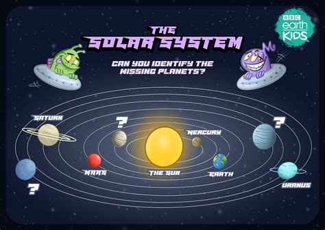 Logarithmic-scale Model Solar System Log-scale Model Of, 48% OFF