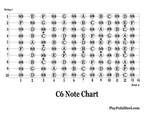 Lap Steel C6 Tuning Guitar Fretboard Note Rolls Chart Beginners ...