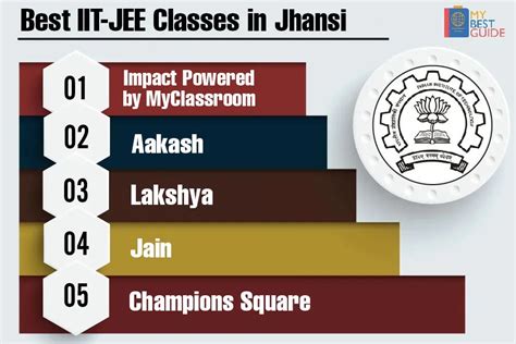 Top 5 IIT JEEE Coaching in Jhansi with fees- Best IIT -JEE Classes in ...