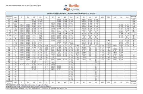 Schedule 10 Pipe Size Chart