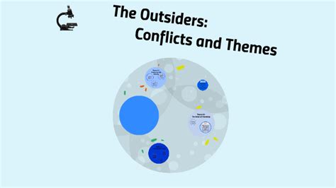 The Outsiders Themes and Conflicts by Sparky Wyckhouse on Prezi