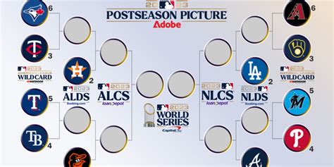 MLB Playoff Picture and Bracket