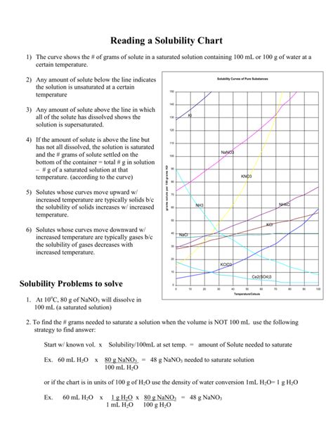 Reading A Solubility Chart Worksheet - Dorothy Jame's Reading Worksheets