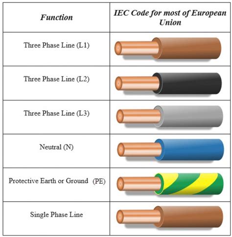 Common Electrical Wire Colors