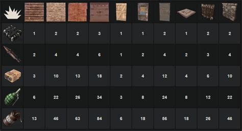 Explosive cost, damage, and effectiveness comparison : r/playrust