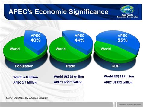 PPT - Inside APEC PowerPoint Presentation, free download - ID:4577382