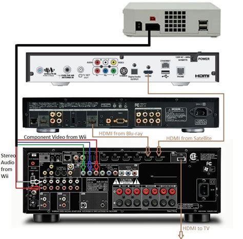 Basic Home Theater AV Set Up Guide - Hooking It All Up | Audioholics