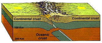 Julia's Tectonic Plate Tour: Convergent Collision Boundary: Himalayas