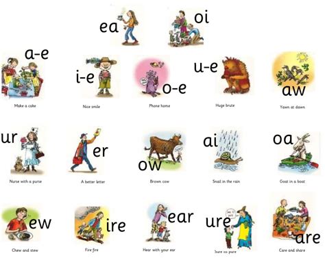 Read Write Inc. Phonics – Set 3 Sounds – Hardwick Primary School