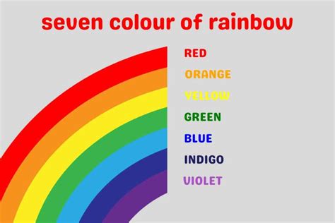 7 Rainbow Colours Name - Turn up India