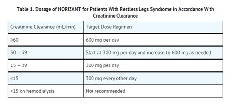 Gabapentin Enacarbil - wikidoc