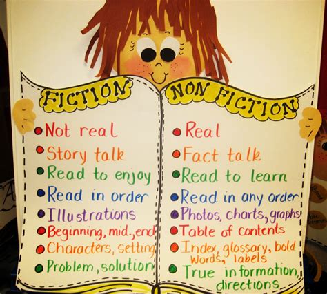 First Grade Wow: Fiction and Non Fiction