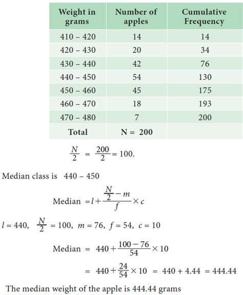 Median Formula For Grouped Data