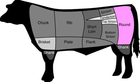 Round steak - Wikipedia