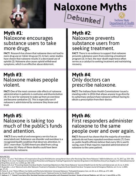 Health: Overdose Prevention: Naloxone Resource Guide for Local Health ...