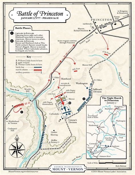 Battle of Princeton · George Washington's Mount Vernon