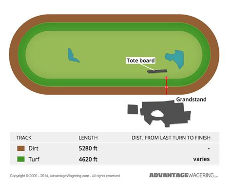 Fair Grounds Race Course | Fair Grounds Track Layout