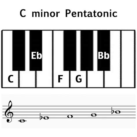 Pentatonic Scale - Music Theory Academy