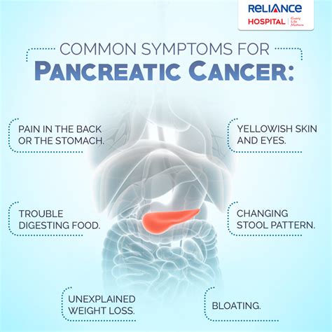 Symptoms of Pancreatic Cancer