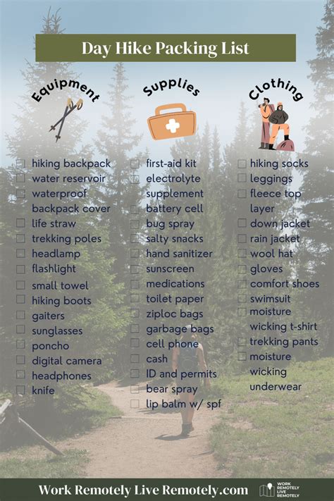 Beginners Guide to Hiking Essentials (40+ Item Day Hike Checklist ...