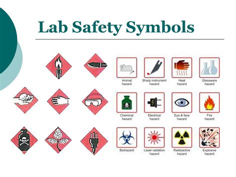 Lab Safety Rules And Symbols