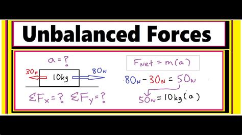 Unbalanced Force: Definition, Examples, And Equation, 56% OFF