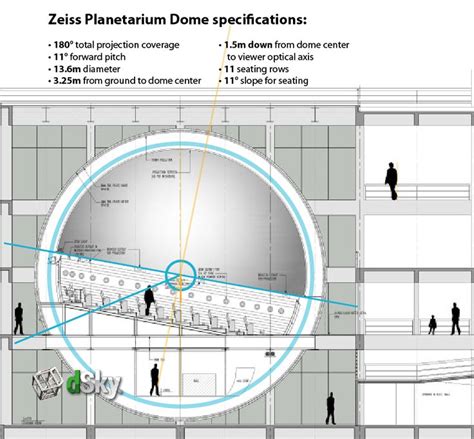 Image : Dome Architecture : Specifications for VR simulation of dome ...