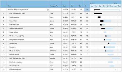 Gantt Chart Software - Easy Project Gantt Charts Download or Online