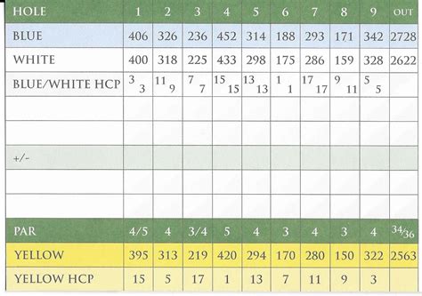 Scorecard - Cedarhurst Golf