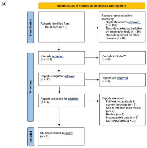 Pseudomonas Aeruginosa Uti Treatment - Carpet Vidalondon