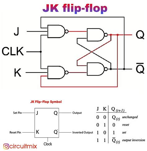 Jk Flip Flop Truth Table - ClaytonqoBaird