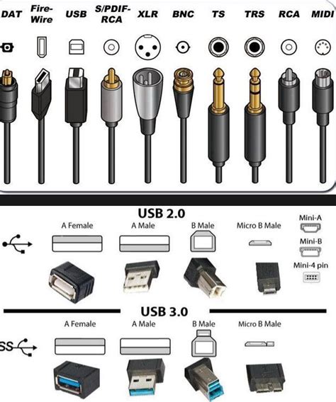 Diversas conecciones - #conecciones #Diversas #electronic | Computer ...