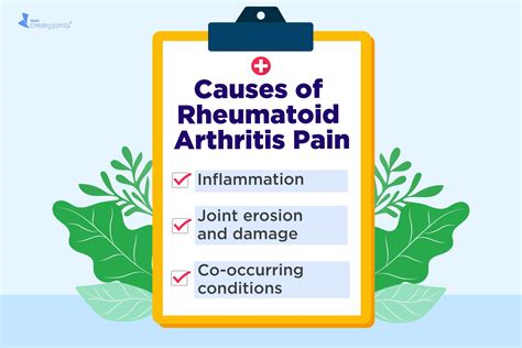 Rheumatoid Arthritis Pain and Flare-Ups: Causes, Symptoms, Treatments