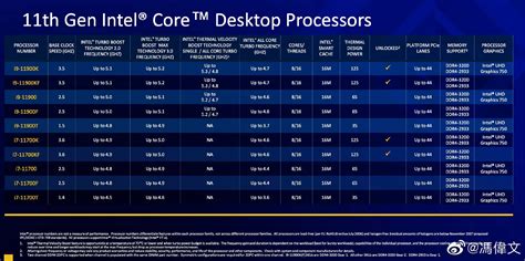 Intel Core i9-11900K Is 11% Faster Than Core i9-10900K CPU In Gaming ...