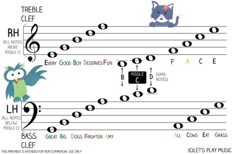 Treble Clef Notes Worksheet – Ame.my.id