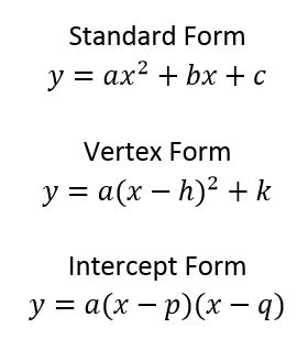 Standard Form of Quadratic Equation with Examples