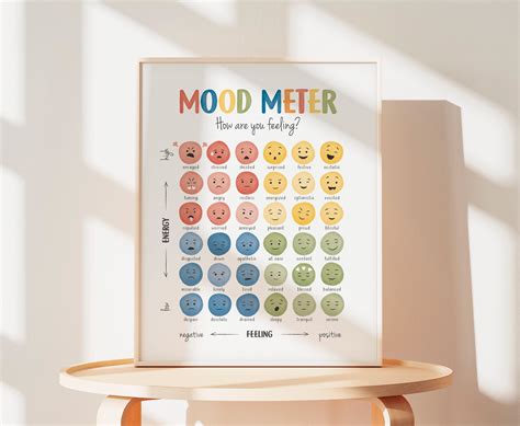 Mood Meter Feelings Chart Zones of Regulation Mental - Etsy