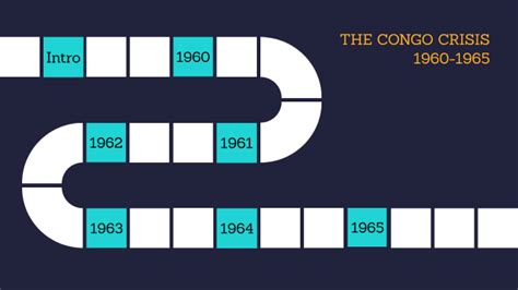 The Congo Crisis (1960-1965) by Bobby Ricker on Prezi