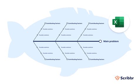 What Is a Fishbone Diagram? | Templates & Examples