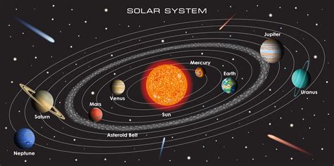 Physics: Earth's Orbit: Level 1 activity for kids | PrimaryLeap.co.uk