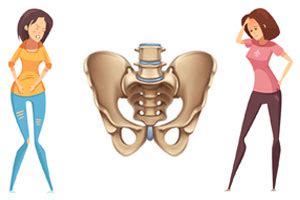 Pelvic Floor Dysfunction: The Signs, Symptoms, and Treatments