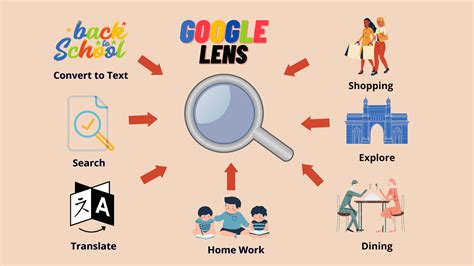 GOOGLE LENS APP