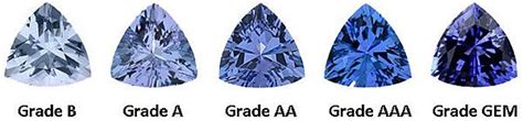 tanzanite-color-grades | The Ice Department in 2019 | Tanzanite ...