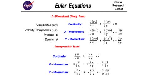 Theory Bites: Euler Equations (Fluid Mechanics) - Empowering Pumps and ...