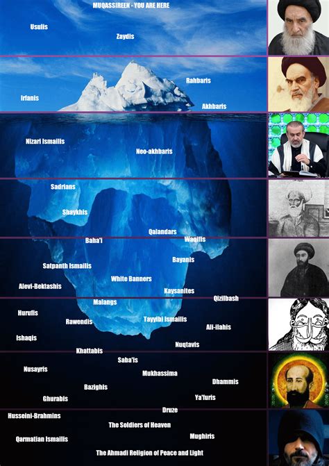 Shia Islam Sects : r/IcebergCharts