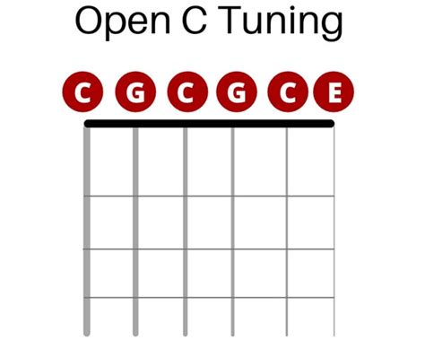 Cape spray Courageous open c tuning 12 string guitar Cooperative Can't ...